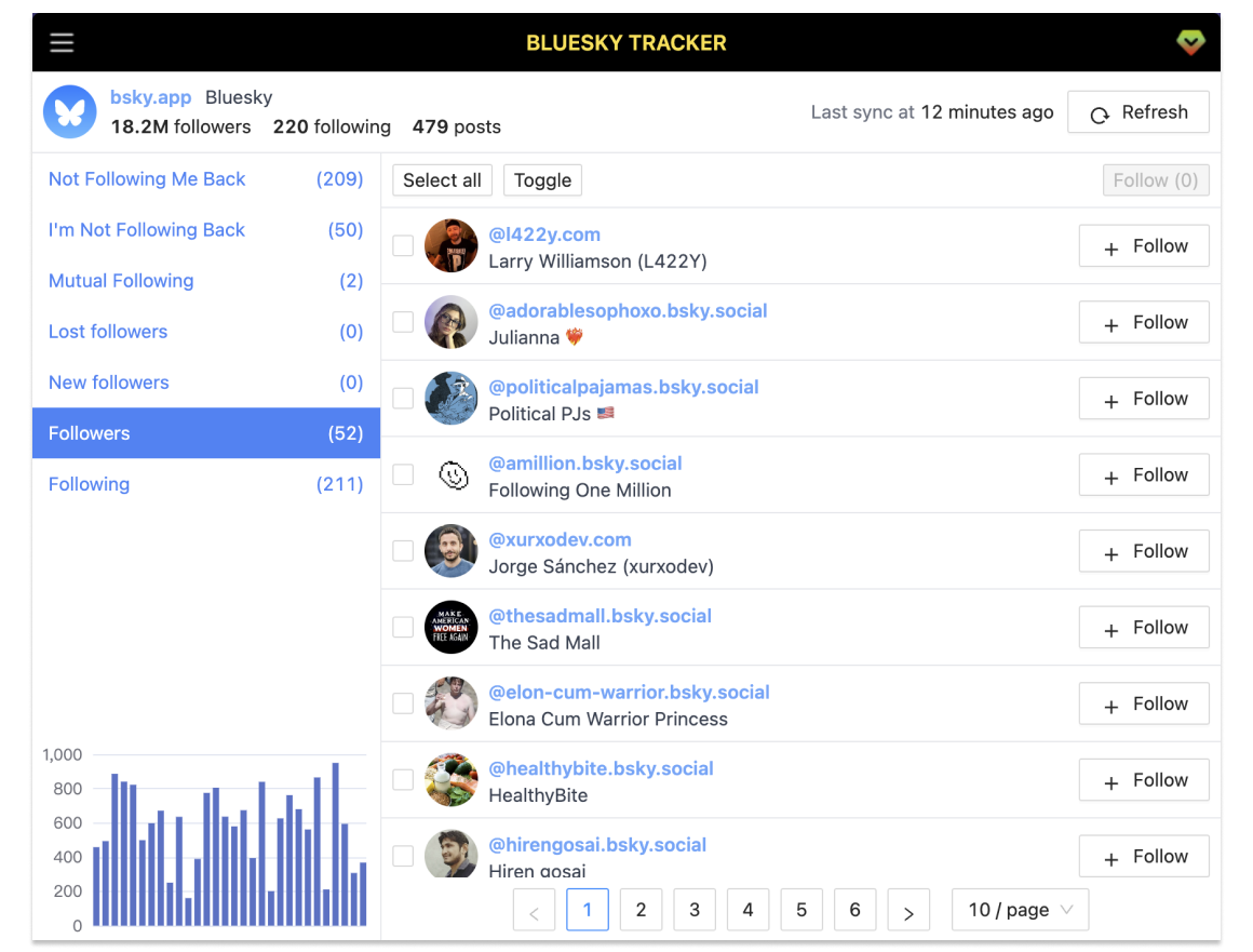 Bluesky Network Analytics Dashboard